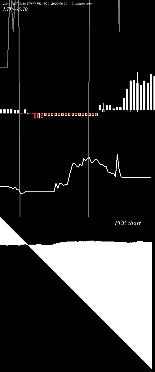  option chart HEROMOTOCO PE 4950 2026-06-30 