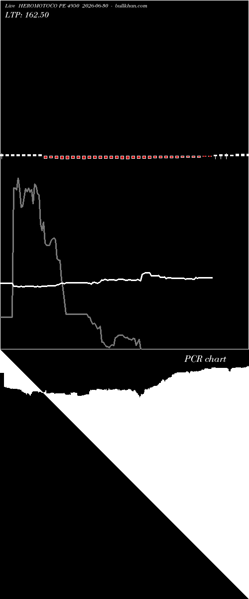  option chart HEROMOTOCO PE 4950 2026-06-30 