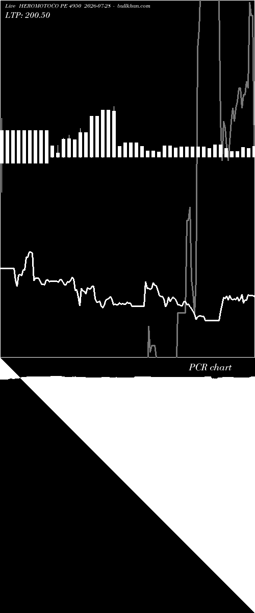  option chart HEROMOTOCO PE 4950 2026-07-28 