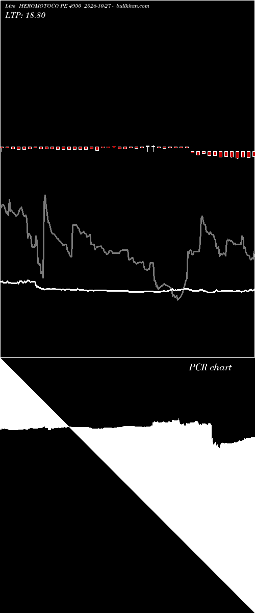  option chart HEROMOTOCO PE 4950 2026-10-27 