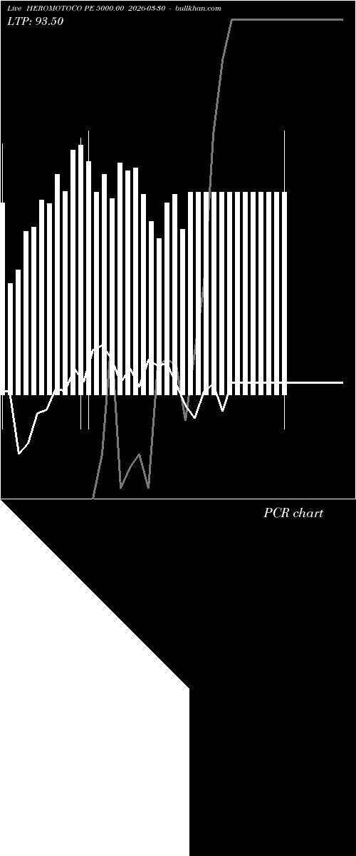  option chart HEROMOTOCO PE 5000.00 2026-03-30 