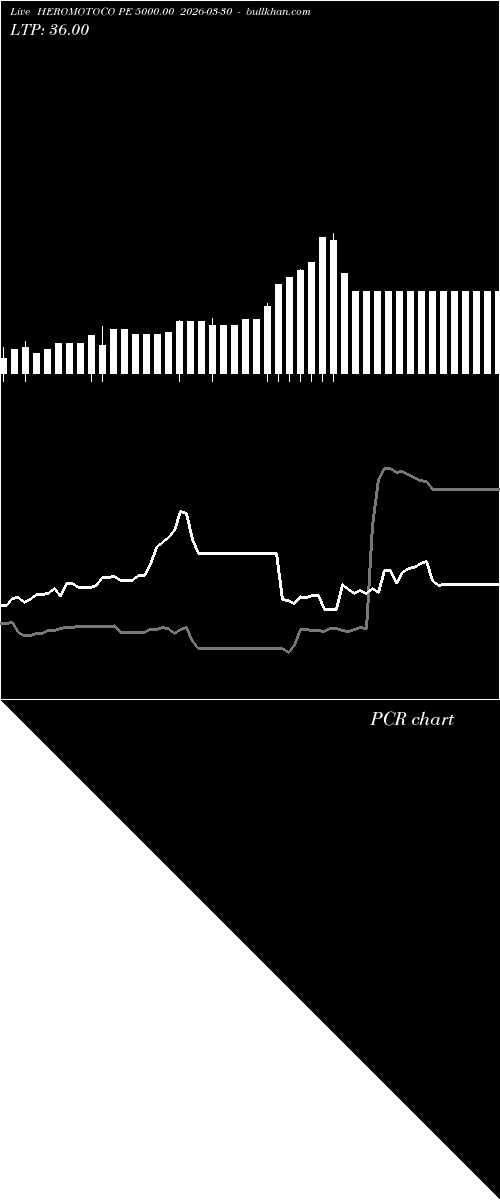  option chart HEROMOTOCO PE 5000.00 2026-03-30 