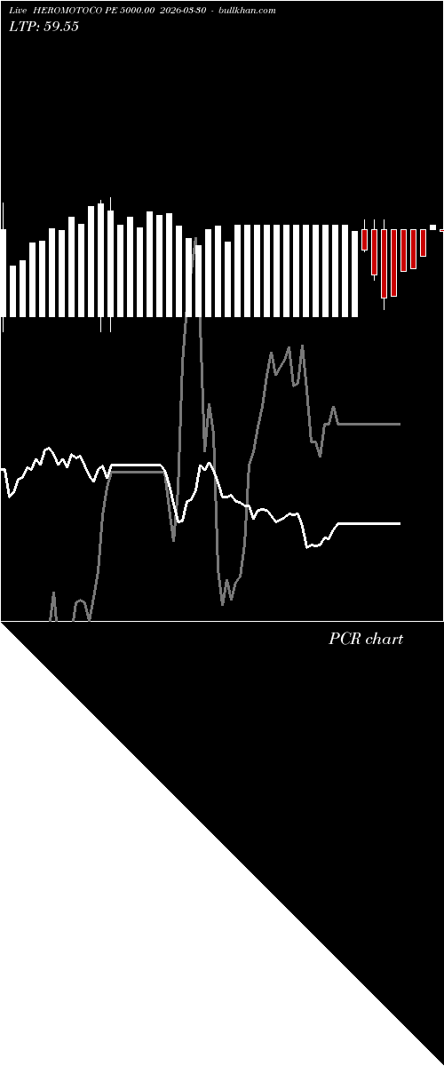  option chart HEROMOTOCO PE 5000.00 2026-03-30 