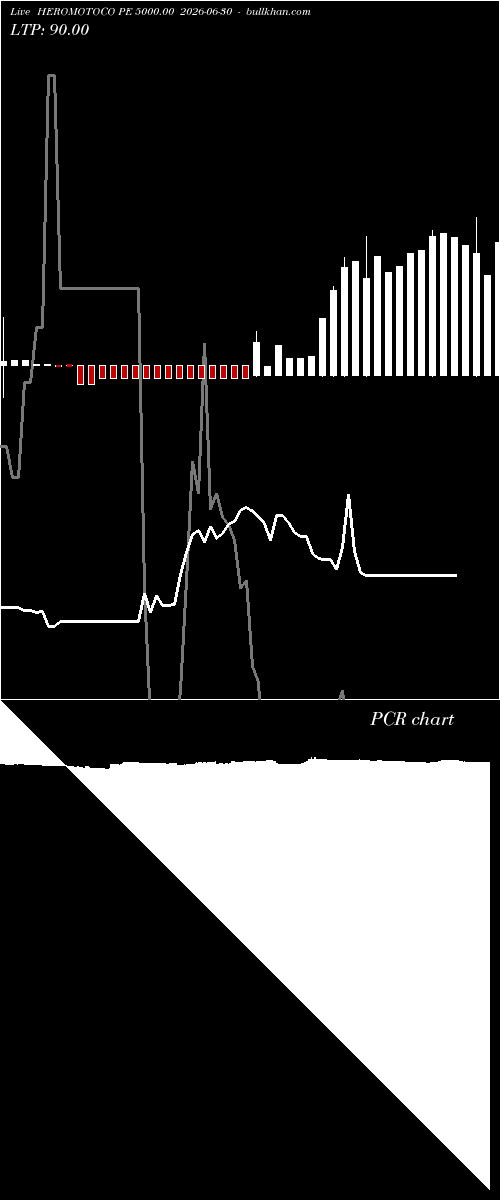  option chart HEROMOTOCO PE 5000.00 2026-06-30 
