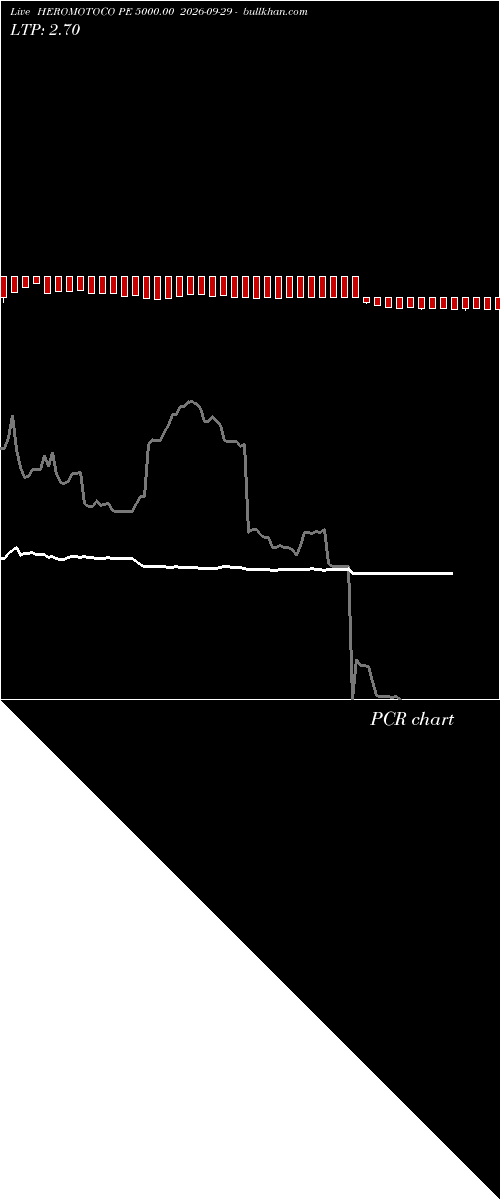  option chart HEROMOTOCO PE 5000.00 2026-09-29 