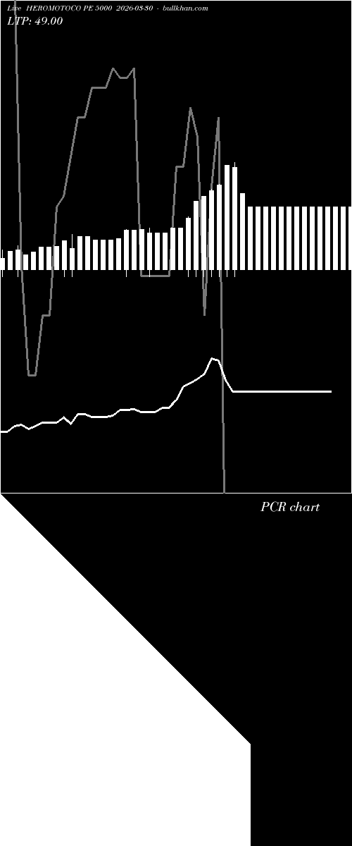  option chart HEROMOTOCO PE 5000 2026-03-30 
