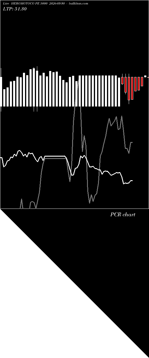  option chart HEROMOTOCO PE 5000 2026-03-30 
