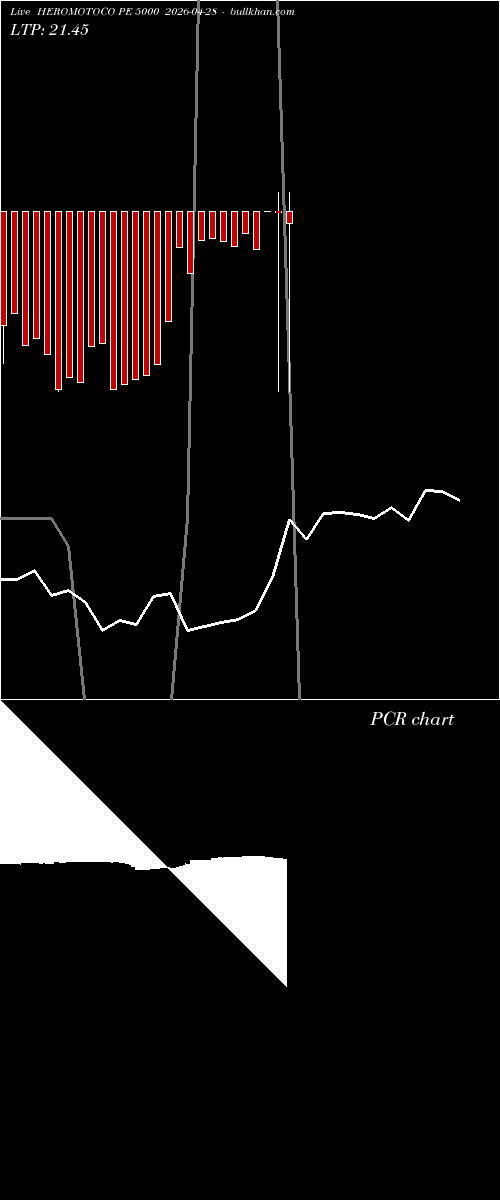  option chart HEROMOTOCO PE 5000 2026-04-28 