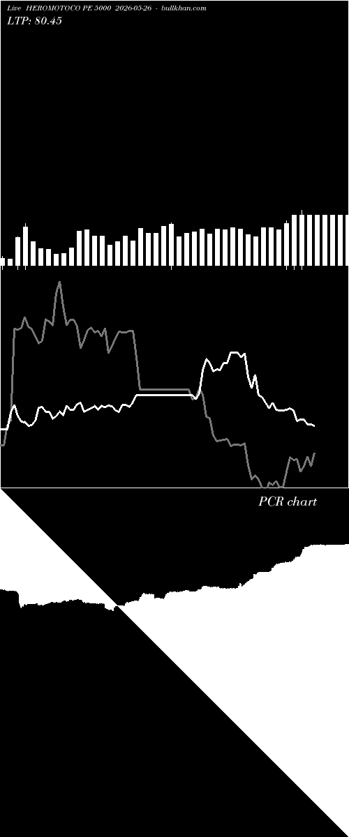  option chart HEROMOTOCO PE 5000 2026-05-26 