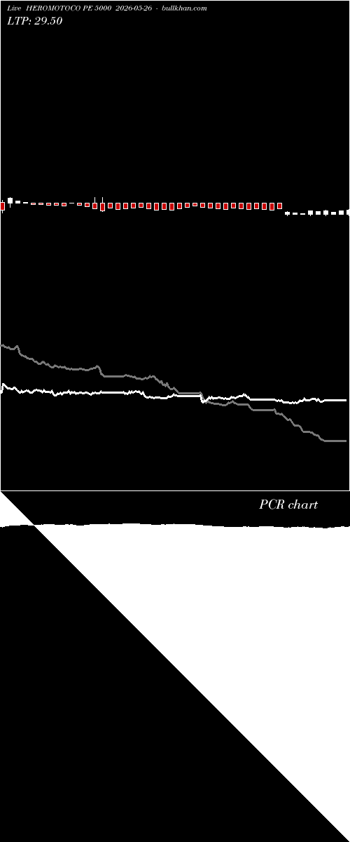  option chart HEROMOTOCO PE 5000 2026-05-26 