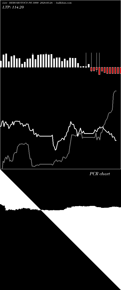  option chart HEROMOTOCO PE 5000 2026-05-26 