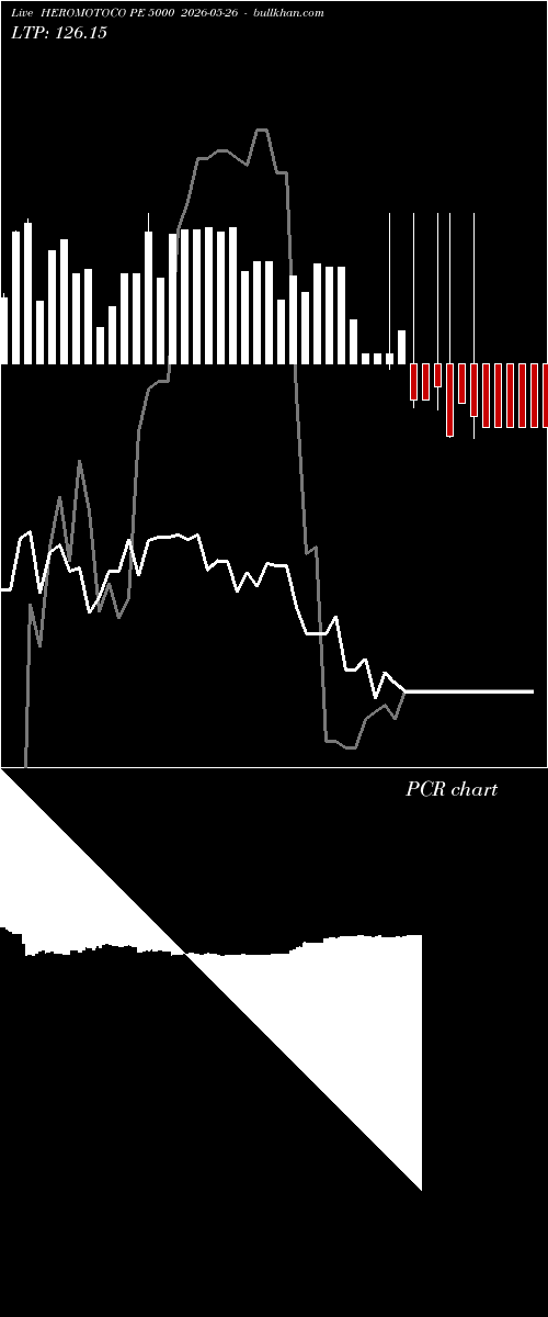  option chart HEROMOTOCO PE 5000 2026-05-26 