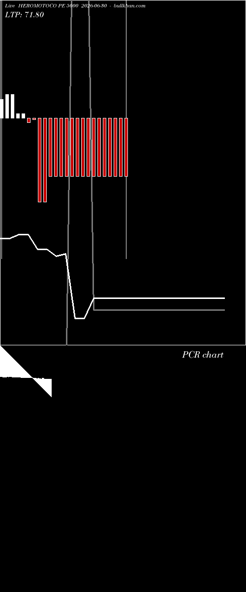  option chart HEROMOTOCO PE 5000 2026-06-30 