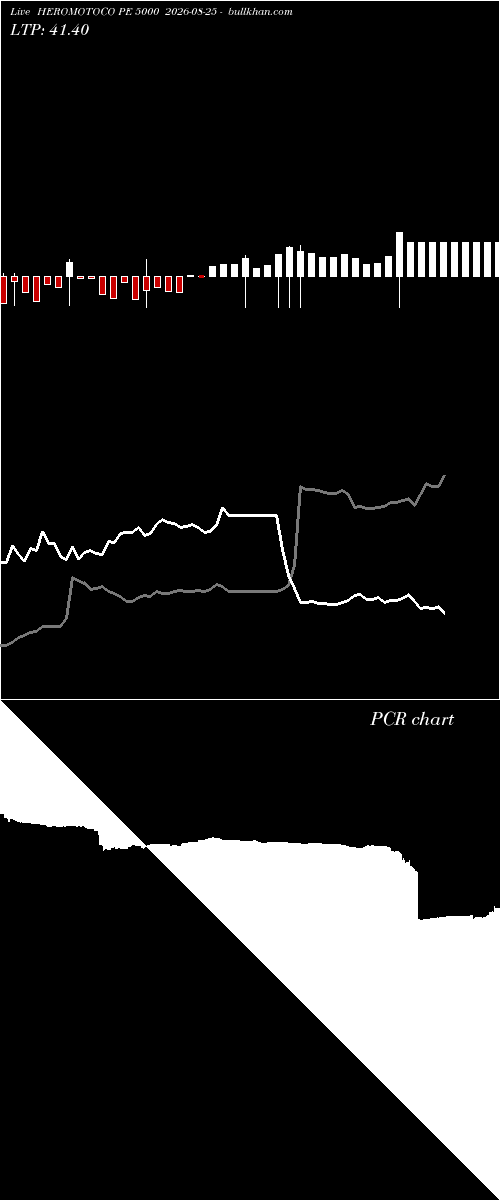  option chart HEROMOTOCO PE 5000 2026-08-25 