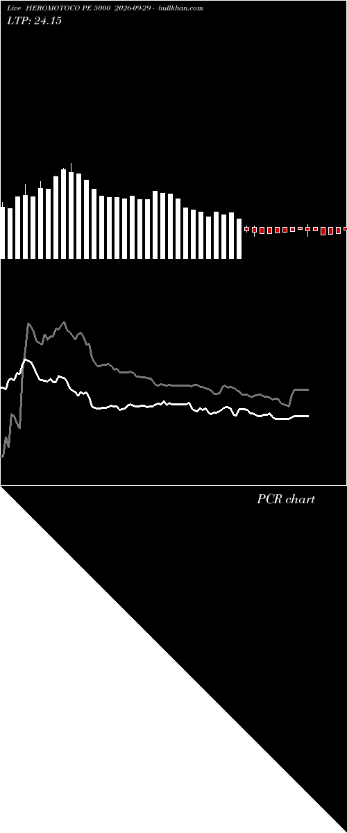  option chart HEROMOTOCO PE 5000 2026-09-29 