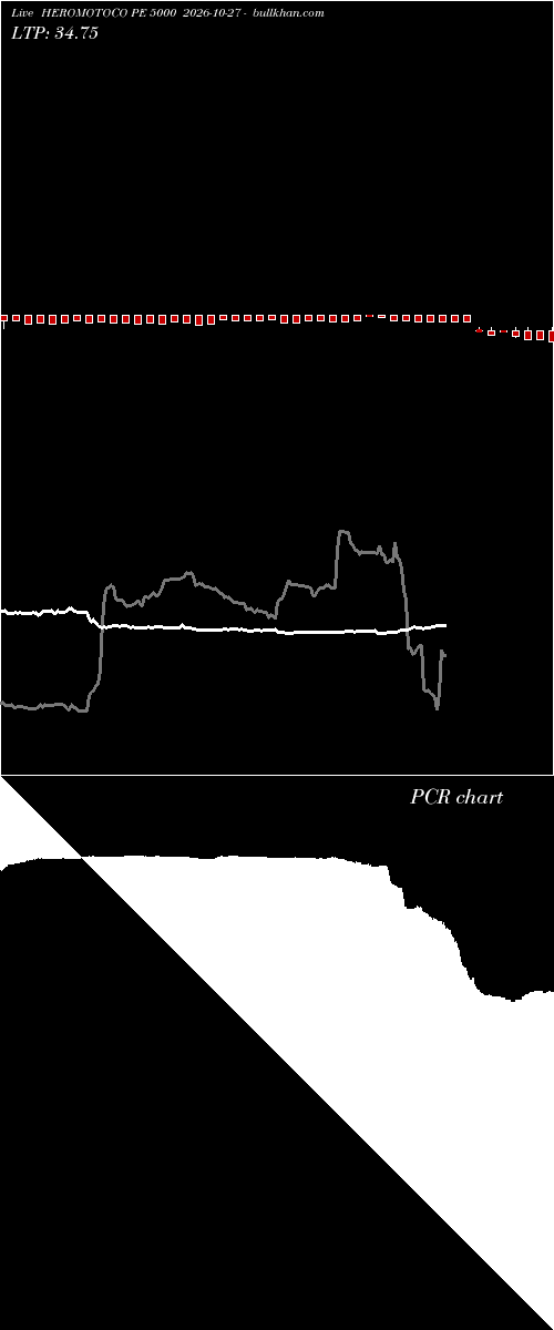  option chart HEROMOTOCO PE 5000 2026-10-27 