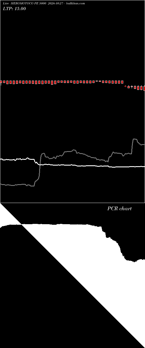  option chart HEROMOTOCO PE 5000 2026-10-27 