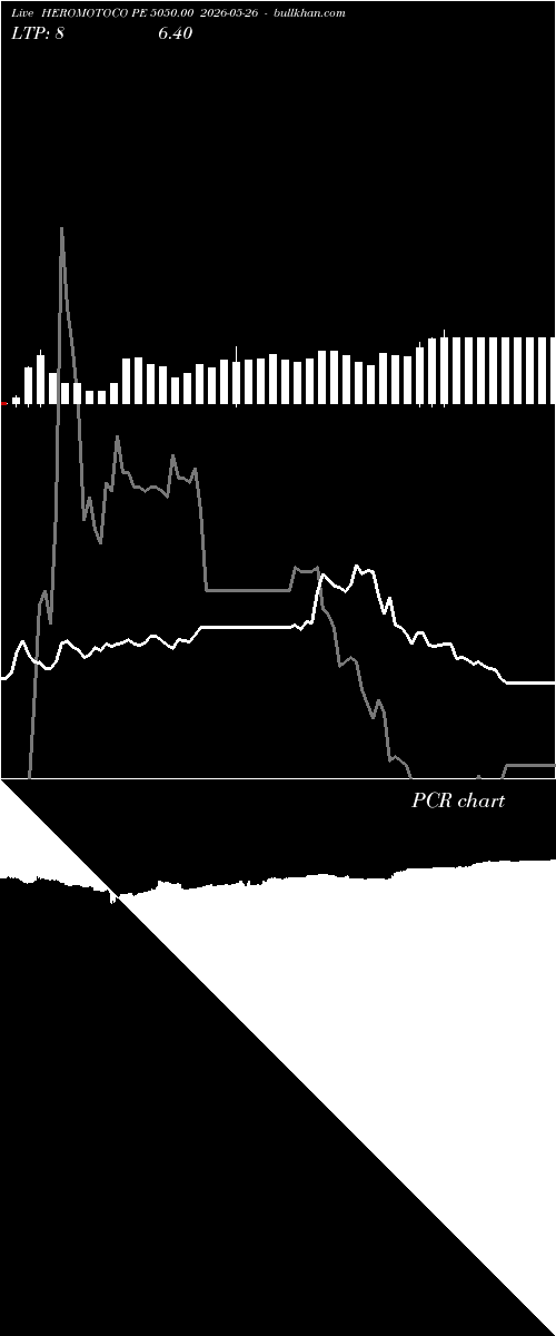  option chart HEROMOTOCO PE 5050.00 2026-05-26 