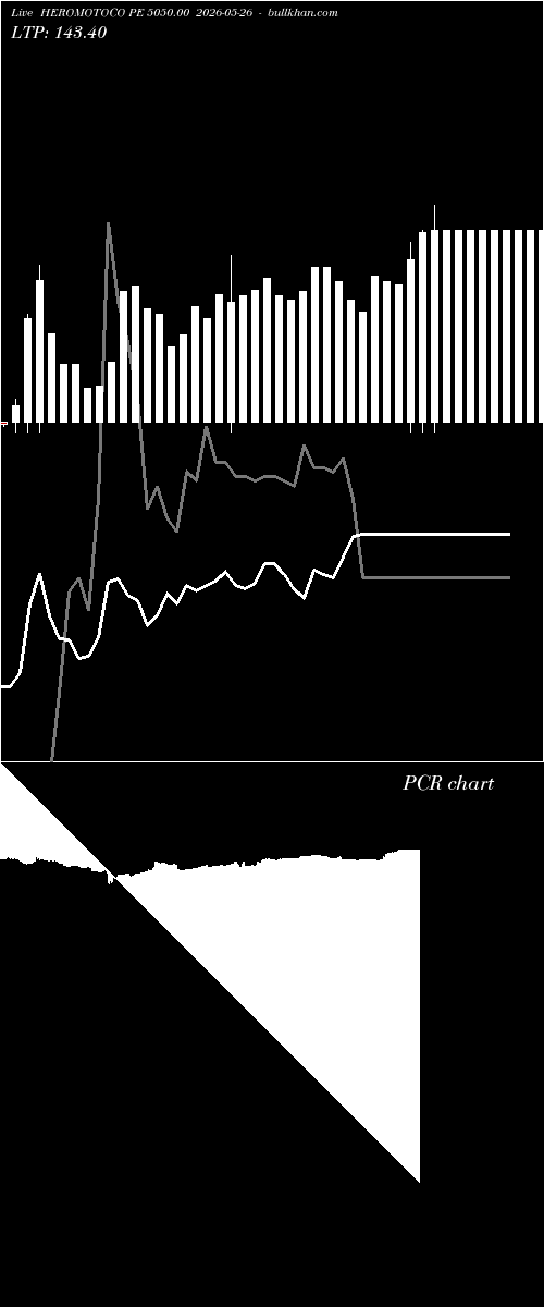  option chart HEROMOTOCO PE 5050.00 2026-05-26 