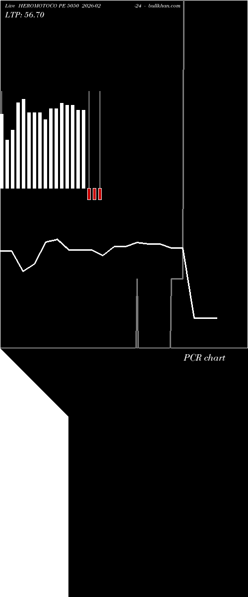  option chart HEROMOTOCO PE 5050 2026-02-24 