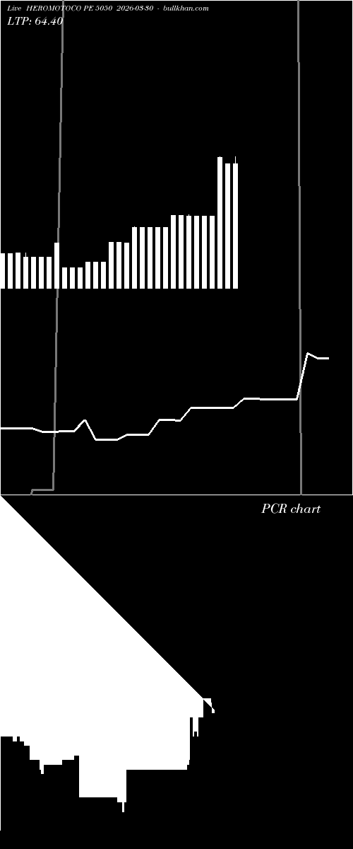  option chart HEROMOTOCO PE 5050 2026-03-30 