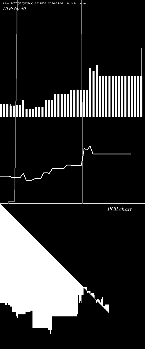  option chart HEROMOTOCO PE 5050 2026-03-30 