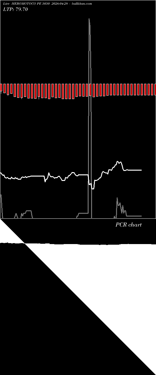  option chart HEROMOTOCO PE 5050 2026-04-28 