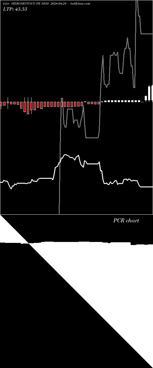  option chart HEROMOTOCO PE 5050 2026-04-28 