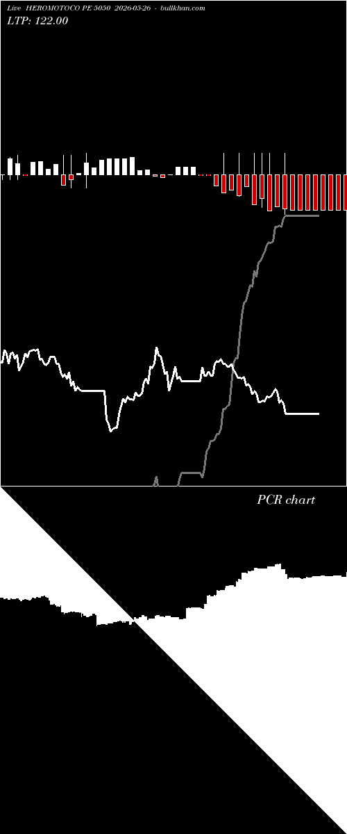  option chart HEROMOTOCO PE 5050 2026-05-26 