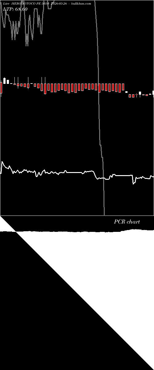  option chart HEROMOTOCO PE 5050 2026-05-26 