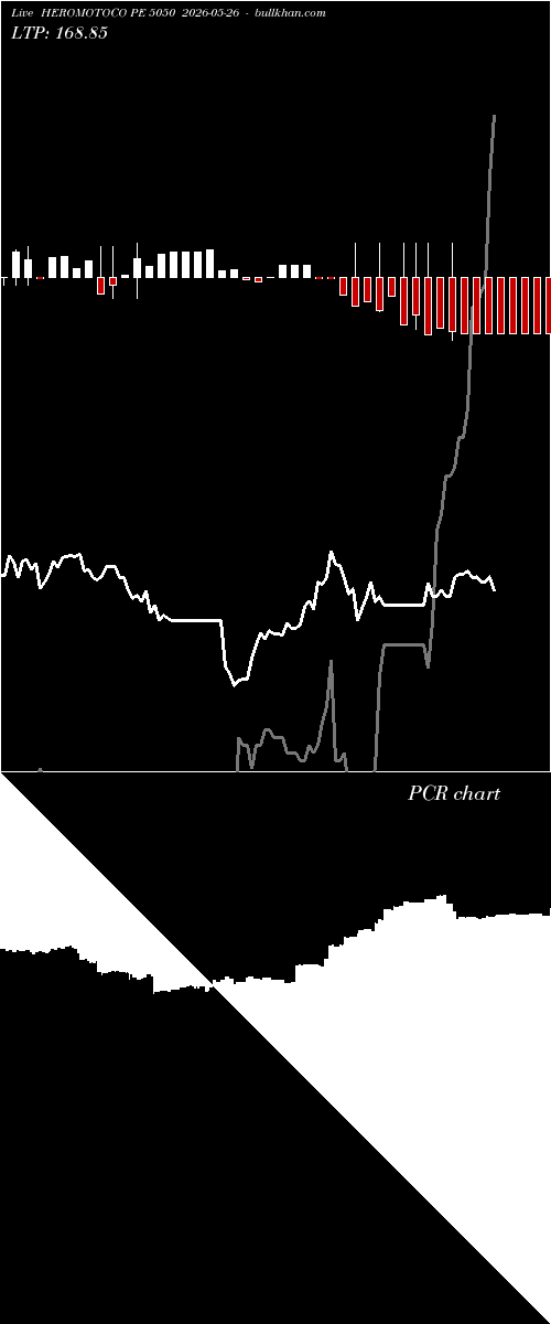  option chart HEROMOTOCO PE 5050 2026-05-26 