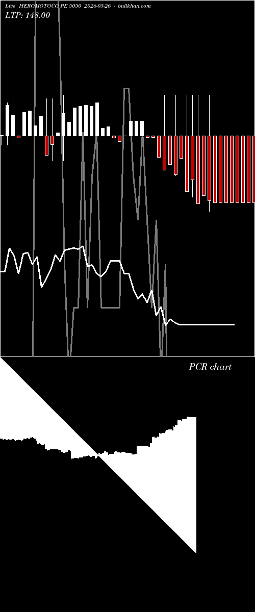  option chart HEROMOTOCO PE 5050 2026-05-26 