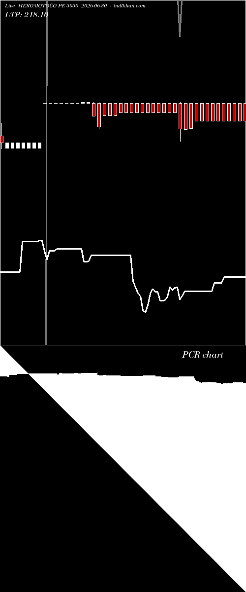  option chart HEROMOTOCO PE 5050 2026-06-30 