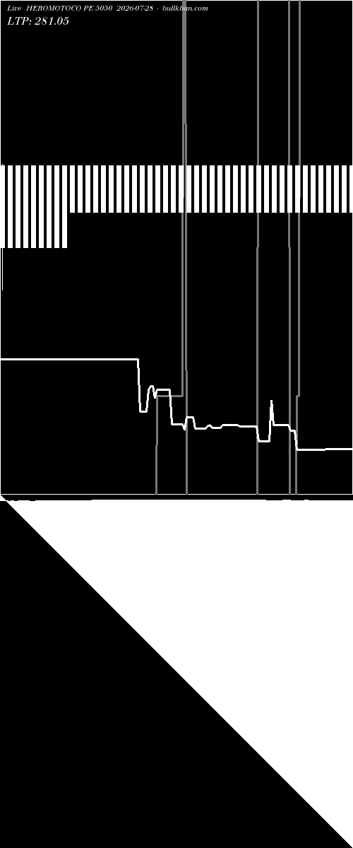  option chart HEROMOTOCO PE 5050 2026-07-28 