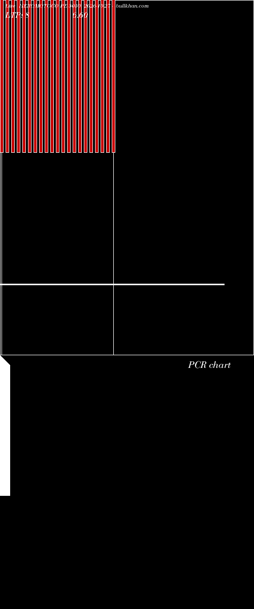  option chart HEROMOTOCO PE 5050 2026-10-27 