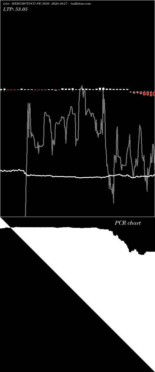  option chart HEROMOTOCO PE 5050 2026-10-27 