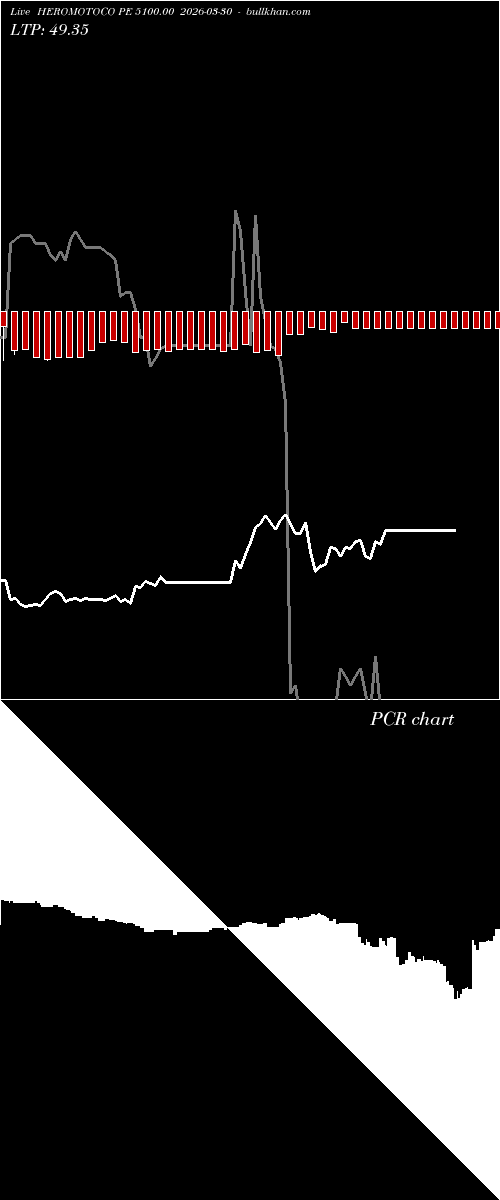  option chart HEROMOTOCO PE 5100.00 2026-03-30 