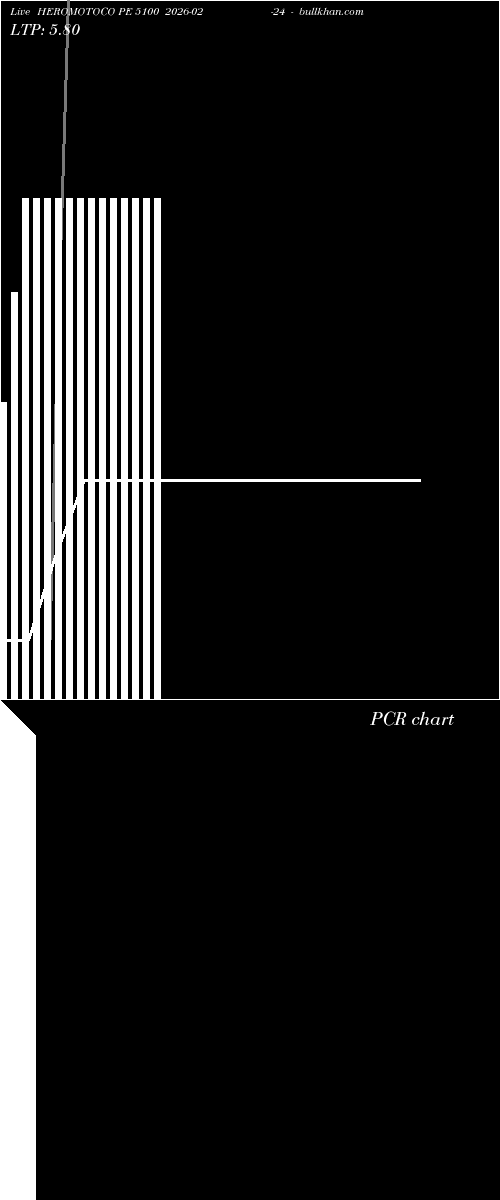  option chart HEROMOTOCO PE 5100 2026-02-24 