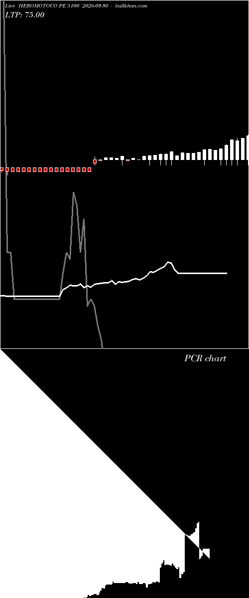  option chart HEROMOTOCO PE 5100 2026-03-30 