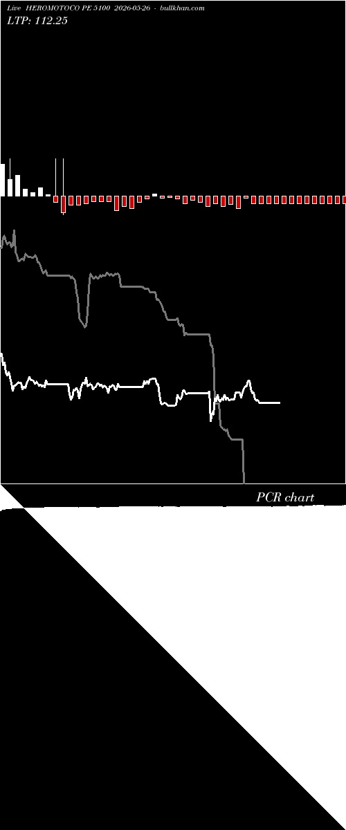  option chart HEROMOTOCO PE 5100 2026-05-26 