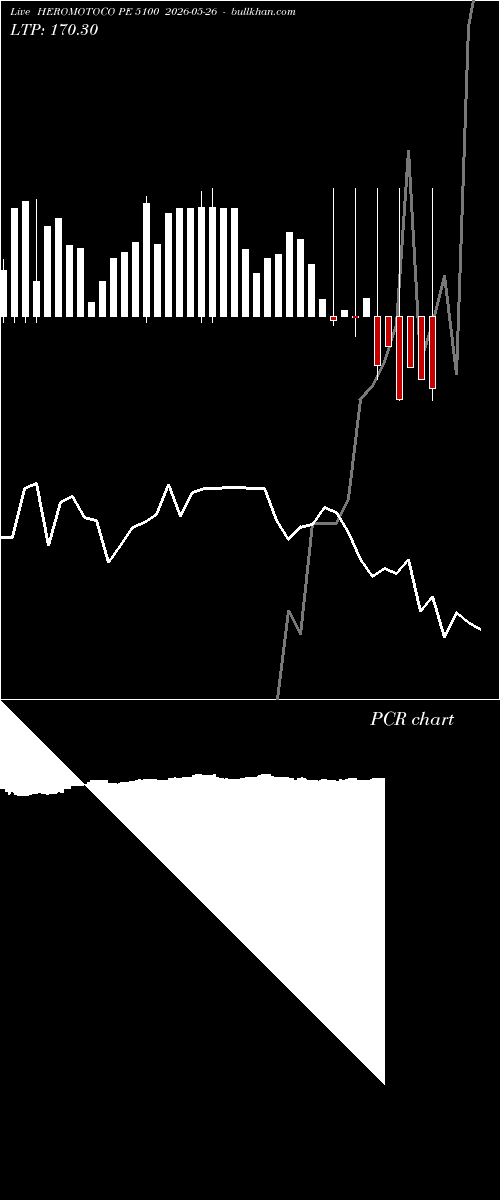  option chart HEROMOTOCO PE 5100 2026-05-26 