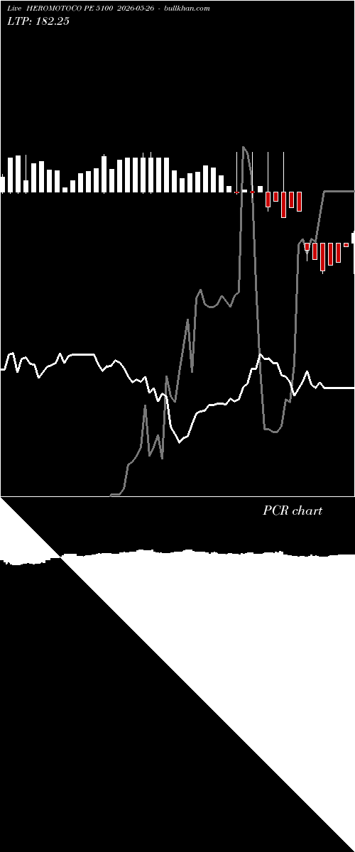  option chart HEROMOTOCO PE 5100 2026-05-26 