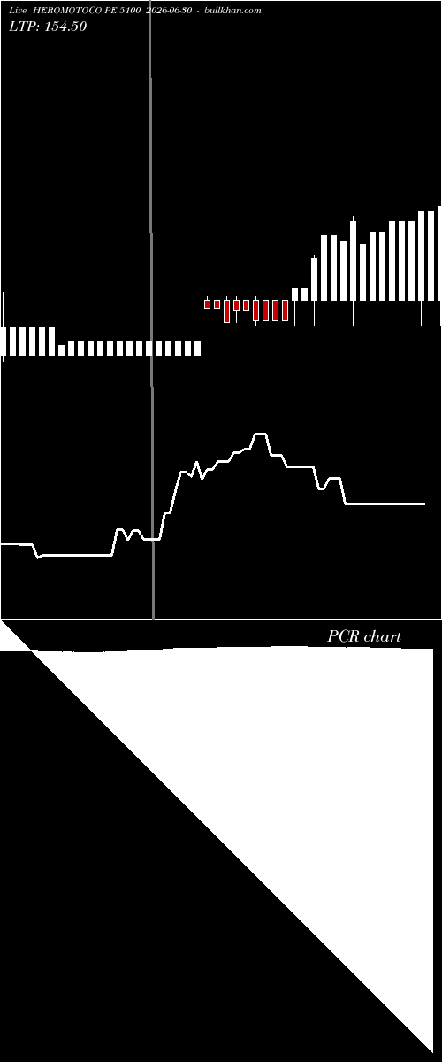  option chart HEROMOTOCO PE 5100 2026-06-30 