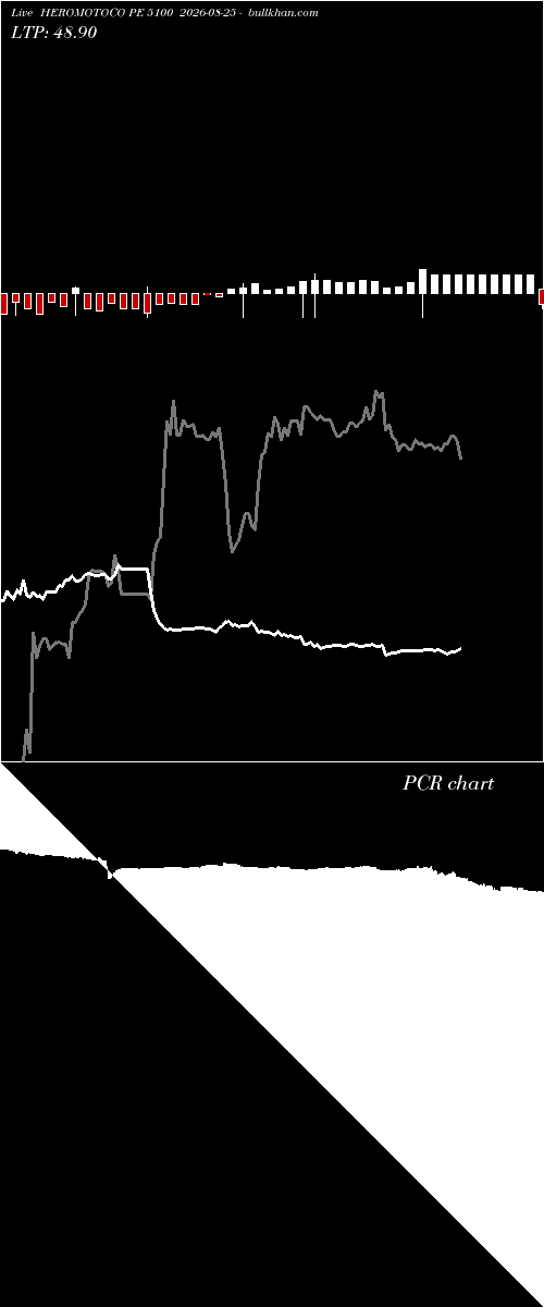  option chart HEROMOTOCO PE 5100 2026-08-25 