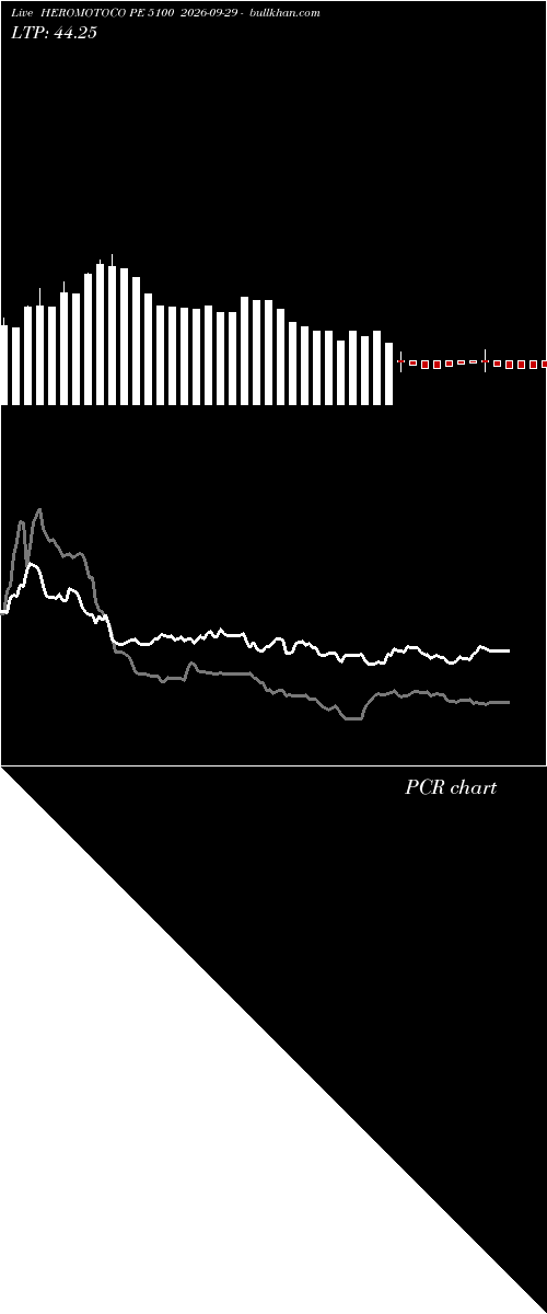 option chart HEROMOTOCO PE 5100 2026-09-29 