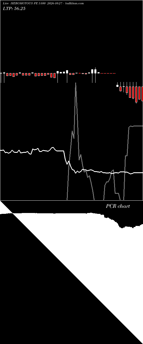  option chart HEROMOTOCO PE 5100 2026-10-27 