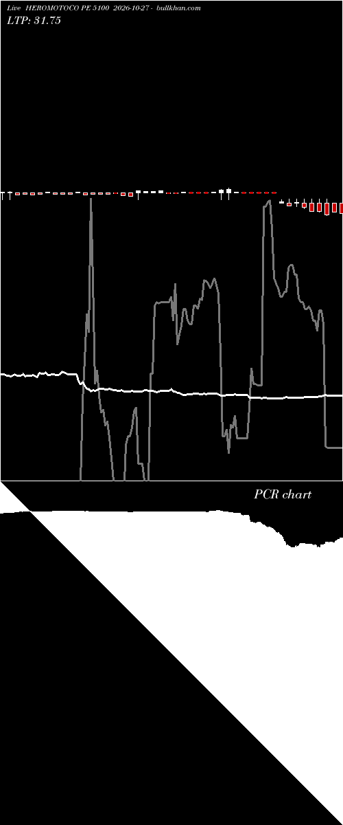  option chart HEROMOTOCO PE 5100 2026-10-27 