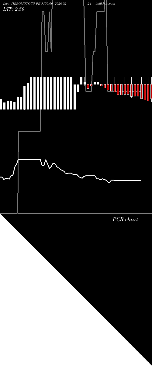  option chart HEROMOTOCO PE 5150.00 2026-02-24 