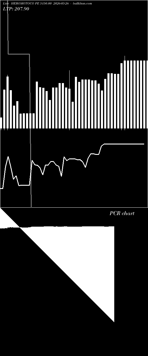 option chart HEROMOTOCO PE 5150.00 2026-05-26 