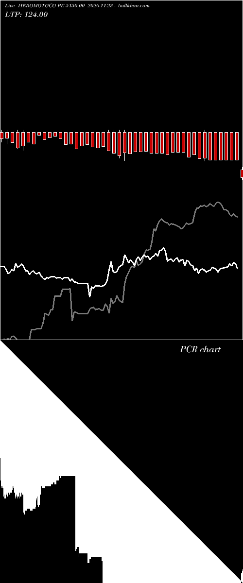 option chart HEROMOTOCO PE 5150.00 2026-11-23 
